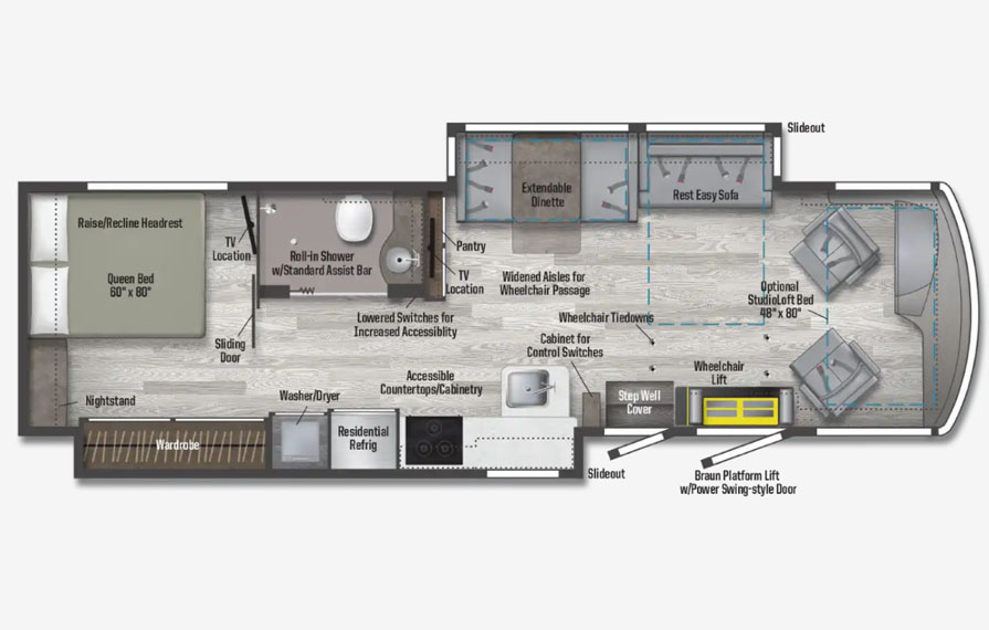 6 Winnebago Floorplans With Enough Beds For Bigger Families