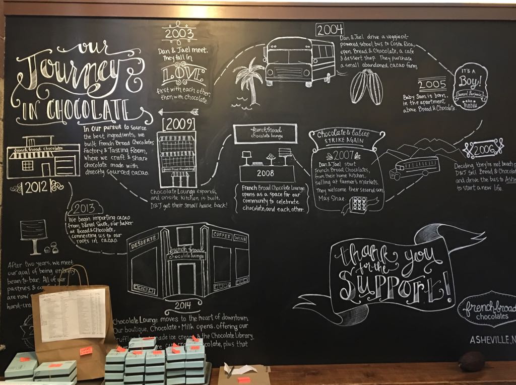 Chalk board showing the journey of how French Broad Chocolates came to be.